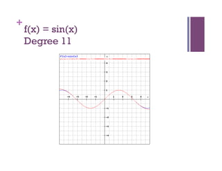 +
    f(x) = sin(x)
    Degree 11
 