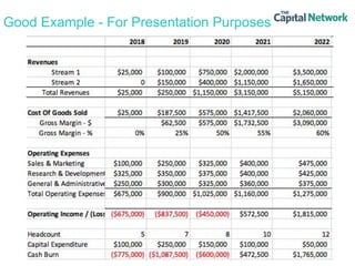 Good Example - For Presentation Purposes
 