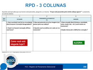 208
1 2 3
Data
Hora
SITUAÇÃO
PENSAMENTO AUTOMÁTICO
PA
EMOÇÃO
1- Que evento(s) real (is) ou recordação
(ões) levaram à emoção desagradável?
2- Qual ( se houver) sensação aflitiva
você teve?
1-Que pensamento (s) e/ou imagem (ns)
passou pela sua cabeça?
2-Quanto você acreditou em cada um no
momento?
1-Que emoção (ões) (tristeza, ansiedade,
raiva, medo, dor, etc.) você sentiu no
momento?
2-Quão intensa (0 a 100%) foi a emoção ?
Adaptado de: Beck, Judith S. Terapia Cognitiva: teoria e prática, ARTMED:1997.
RPD - 3 colunas
Nome __________________________________________________________________ Data ____ / _____ / ____
Quando você percebe que seu humor está piorando, pergunte a si mesmo: "O que está passando pela minha cabeça agora?" e preencha
as colunas abaixo.
Como você está
elegante hoje!!!
ALEGRIA
TCC - Registro de Pensamento Disfuncional
 