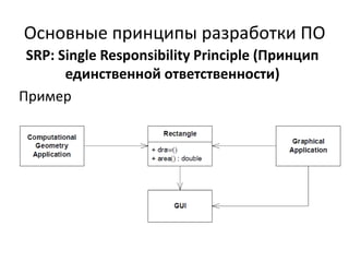 Основные принципы разработки ПО
 SRP: Single Responsibility Principle (Принцип
       единственной ответственности)
Пример

Example 1:
 