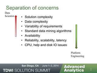 Separation of concerns
• Solution complexity
• Data complexity
• Variability of requirements
• Standard data mining algorithms
• Availability
• Reliability, scalability, latency
• CPU, help and disk IO issues
1
2
Platform
Engineering
Data
Scientist
 