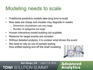 • Traditional predictive models take long time to build
• Now data are cheap and models may degrade in weeks
– Dimension of predictors are very large
– Number of categories are large
• Human interactive model building not scalable
• Reasons for target events are complex
• Without detailed analysis, it is unclear what drives the event
• We need to rely on out of sample testing
time shifted testing and off the shelf modeling
Modeling needs to scale
7
 