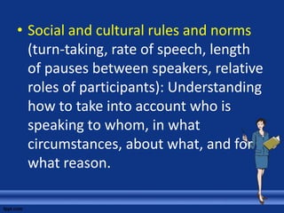 • Social and cultural rules and norms
  (turn-taking, rate of speech, length
  of pauses between speakers, relative
  roles of participants): Understanding
  how to take into account who is
  speaking to whom, in what
  circumstances, about what, and for
  what reason.
 