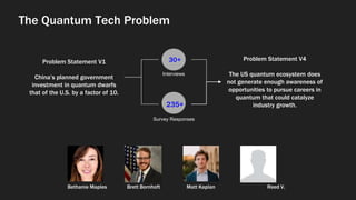The Quantum Tech Problem
Problem Statement V1
China’s planned government
investment in quantum dwarfs
that of the U.S. by a factor of 10.
Problem Statement V4
The US quantum ecosystem does
not generate enough awareness of
opportunities to pursue careers in
quantum that could catalyze
industry growth.
30+
Bethanie Maples Brett Bornhoft Matt Kaplan Reed V.
Survey Responses
Interviews
235+
 