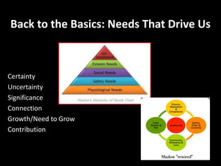 Back to the Basics: Needs That Drive Us
Certainty
Uncertainty
Significance
Connection
Growth/Need to Grow
Contribution
4
 