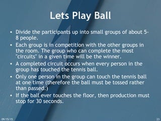 09/15/15 23
Lets Play Ball
• Divide the participants up into small groups of about 5-
8 people.
• Each group is in competition with the other groups in
the room. The group who can complete the most
"circuits" in a given time will be the winner.
• A completed circuit occurs when every person in the
group has touched the tennis ball.
• Only one person in the group can touch the tennis ball
at one time (therefore the ball must be tossed rather
than passed.)
• If the ball ever touches the floor, then production must
stop for 30 seconds.
 