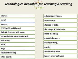 Technologies available for Teaching &Learning
internet
e-mail
e-books.
LVC (Live Virtual Classes).
DVD/CD Provided with books.
Personal Digital Assistants (PDAs)
podcasting.
wikis,
Blogs
videoconferencing
white-boards
educational videos,
stimulation,
storage of data,
the usage of databases,
mind-mapping,
guided discovery,
brainstorming,
music,
World Wide Web
Many other software
 