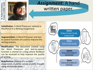 Dr.RubenPuentedura,
CreatorofSAMRmodel
Substitution: A Word Processor replaces a
Pen/Pencil in a Writing Assignment.
Augmentation: A Word Processor and text-
to-speech function are used to improve the
writing process.
Modification: The document created using
the Word Processor and text-to-speech
function is shared on a blog where feedback
can be received to help improve the quality
of writing.
Redefinition: Instead of a written
assignment, students convey analytic thought
using multimedia tools.
Assignment: A hand
written paper.
 