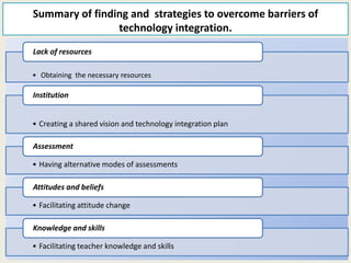 Summary of finding and strategies to overcome barriers of
technology integration.
• Obtaining the necessary resources
Lack of resources
• Creating a shared vision and technology integration plan
Institution
• Having alternative modes of assessments
Assessment
• Facilitating attitude change
Attitudes and beliefs
• Facilitating teacher knowledge and skills
Knowledge and skills
 