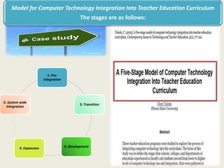 Model for Computer Technology Integration Into Teacher Education Curriculum
The stages are as follows:
1: Pre-
integration
2: Transition
3: Development4: Expansion
5: System wide
Integration
 