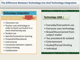 The Difference Between Technology Use And Technology Integration
Technology Integration:
• Classroom use
• Teacher uses technology in
order to teach curriculum in a
more entertaining way
• Student use
• Specific/Centered on learning
• Purposeful/Educational
• Instructional
• Connection between subjects
• Critical thinking
• Collaboration
• Everyday/Everywhere use
• Everyone uses technology
• Broad/Disconnected from
subject matter
• Too procedural & isolated
• Entertainment
• Guided/Forced thinking
• Individual
Technology use :
 