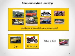 Semi-supervised learning
Unlabeled images (all cars/motorcycles)
What is this?
Car Motorcycle
 