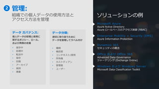 2
ソリューションの例
管理:
データ ガバナンス:
•
•
•
•
•
•
•
•
データ分類:
•
•
•
•
•
•
•
Microsoft Azure
Azure Active Directory
Azure ロールベースのアクセス制御 (RBAC)
Enterprise Mobility + Security (EMS)
Azure Information Protection
Dynamics 365
セキュリティの概念
Office および Office 365
Advanced Data Governance
ジャーナリング (Exchange Online)
Windows および Windows Server
Microsoft Data Classification Toolkit
 