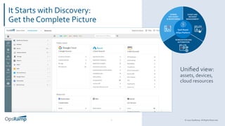 © 2020 OpsRamp. All Rights Reserved.
It Starts with Discovery:
Get the Complete Picture
6
REMEDIATION AND
AUTOMATION
HYBRID
DISCOVERY
& MONITORING
EVENT AND
INCIDENT
MANAGEMENT
SaaS Based
AIOps Platform
Uniﬁed view:
assets, devices,
cloud resources
 