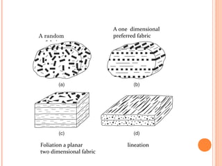 A random
fabric
Foliation a planar
two dimensional fabric
lineation
A one dimensional
preferred fabric
 