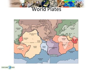 World Plates
 