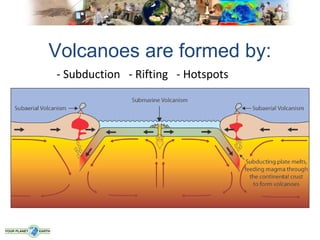 Volcanoes are formed by:
- Subduction - Rifting - Hotspots
 