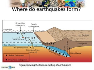 Where do earthquakes form?




  Figure showing the tectonic setting of earthquakes
 