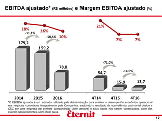 EBITDA ajustado* (R$ milhões) e Margem EBITDA ajustado (%)
12
*O EBITDA ajustado é um indicador utilizado pela Administração para analisar o desempenho econômico operacional
nos negócios controlados integralmente pela Companhia, excluindo o resultado da equivalência patrimonial devido a
CSC ser uma empresa de controle compartilhado (joint venture) e seus dados não serem consolidados, além dos
eventos não recorrentes, sem efeito caixa.
-11,1%
-50,5%
-71,0%
-14,0%
 