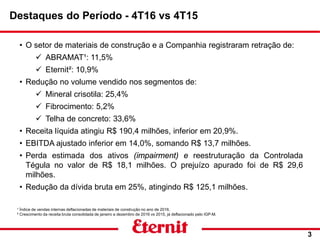 • O setor de materiais de construção e a Companhia registraram retração de:
 ABRAMAT¹: 11,5%
 Eternit²: 10,9%
• Redução no volume vendido nos segmentos de:
 Mineral crisotila: 25,4%
 Fibrocimento: 5,2%
 Telha de concreto: 33,6%
• Receita líquida atingiu R$ 190,4 milhões, inferior em 20,9%.
• EBITDA ajustado inferior em 14,0%, somando R$ 13,7 milhões.
• Perda estimada dos ativos (impairment) e reestruturação da Controlada
Tégula no valor de R$ 18,1 milhões. O prejuízo apurado foi de R$ 29,6
milhões.
• Redução da dívida bruta em 25%, atingindo R$ 125,1 milhões.
Destaques do Período - 4T16 vs 4T15
3
¹ Índice de vendas internas deflacionadas de materiais de construção no ano de 2016.
² Crescimento da receita bruta consolidada de janeiro a dezembro de 2016 vs 2015, já deflacionado pelo IGP-M.
 