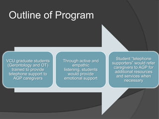 Outline of Program



                                                Student “telephone
VCU graduate students   Through active and
                                              supporters” would refer
(Gerontology and OT)         empathic
                                               caregivers to AGP for
   trained to provide   listening, students
                                                additional resources
 telephone support to      would provide
                                                 and services when
    AGP caregivers      emotional support
                                                     necessary
 