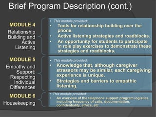 Brief Program Description (cont.)
                 • This module provided:
  MODULE 4       •   Tools for relationship building over the
 Relationship        phone.
 Building and    •   Active listening strategies and roadblocks.
        Active   •   An opportunity for students to participate
    Listening        in role play exercises to demonstrate these
                     strategies and roadblocks.
 MODULE 5        • This module provided:
Empathy and      •   Knowledge that, although caregiver
    Support:         stressors may be similar, each caregiving
 Respecting          experience is unique.
  Individual     •   Strategies and barriers to empathic
 Differences         listening.
                 • This module provided:
  MODULE 6       •   An overview of the telephone support program logistics,
                     including frequency of calls, documentation,
Housekeeping         confidentiality, ethics, etc.
 