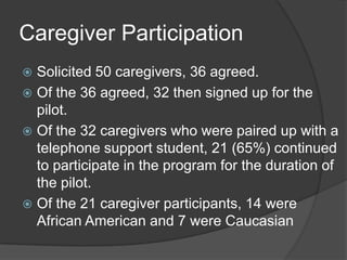 Caregiver Participation
 Solicited 50 caregivers, 36 agreed.
 Of the 36 agreed, 32 then signed up for the
  pilot.
 Of the 32 caregivers who were paired up with a
  telephone support student, 21 (65%) continued
  to participate in the program for the duration of
  the pilot.
 Of the 21 caregiver participants, 14 were
  African American and 7 were Caucasian
 