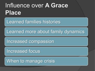 Influence over A Grace
Place
Learned families histories

Learned more about family dynamics

Increased compassion

Increased focus

When to manage crisis
 