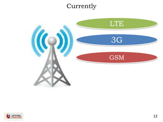 12
Currently
LTE
3G
GSM
 