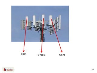 14
LTE UMTS GSM
 