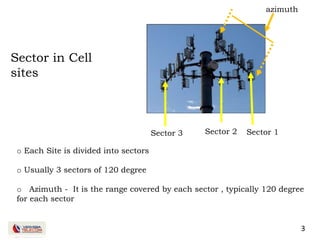 3
Sector in Cell
sites
o Each Site is divided into sectors
o Usually 3 sectors of 120 degree
o Azimuth - It is the range covered by each sector , typically 120 degree
for each sector
Sector 1Sector 2Sector 3
azimuth
 