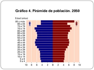 Tema 3 la población