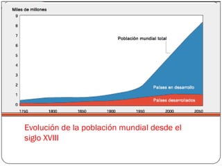 Evolución de la población mundial desde el
siglo XVIII
 