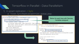 Tensorflow in Parallel - Data Parallelism
1) In-graph replication -> Sync
a) Tower, SyncReplicasOptimizer, global_step
Below for-each loop with Devices,
Variables assigned
 