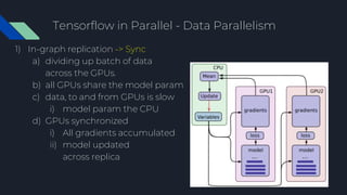 Tensorflow in Parallel - Data Parallelism
1) In-graph replication -> Sync
a) dividing up batch of data
across the GPUs.
b) all GPUs share the model param
c) data, to and from GPUs is slow
i) model param the CPU
d) GPUs synchronized
i) All gradients accumulated
ii) model updated
across replica
 