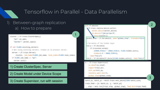 Tensorflow in Parallel - Data Parallelism
1) Between-graph replication
a) How to prepare
1) Create ClusterSpec, Server
2) Create Model under Device Scope
3) Create Supervisor, run with session
1
2
3
 