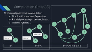 Computation Graph(1/2)
1) Graph algorithm with computation
a) Graph with equations, Expression
b) Parallel processing -> devices, hosts..
c) Theano, Pytorch, ...
X
F(u) = u^T
?
X
F(u) = u^T
?
A
?
f(U, V) = UV
x^T x^T*A
X
?
A
?
?
Y
b
?
c
Y= x^Ax + b · x + c
 