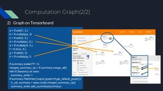 Computation Graph(2/2)
2) Graph on Tensorboard
a = tf.add(1, 2,)
b = tf.multiply(a, 3)
c = tf.add(4, 5,)
d = tf.multiply(c, 6,)
e = tf.multiply(4, 5,)
f = tf.div(c, 6,)
g = tf.add(b, d)
h = tf.multiply(g, f)
tf.summary.scalar("h", h)
merged_summary_op = tf.summary.merge_all()
with tf.Session() as sess:
summary_writer =
tf.summary.FileWriter('output',graph=tf.get_default_graph())
h_val, summary = sess.run([h,merged_summary_op])
summary_writer.add_summary(summary)
 