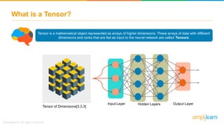 What is a Tensor?
Tensor is a mathematical object represented as arrays of higher dimensions. These arrays of data with different
dimensions and ranks that are fed as input to the neural network are called Tensors.
Input Layer Hidden Layers Output Layer
Tensor of Dimensions[3,3,3]
 