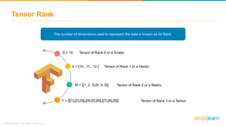 Tensor Rank
The number of dimensions used to represent the data is known as its Rank.
S = 10 Tensor of Rank 0 or a Scalar.
Tensor of Rank 1 or a Vector.V = [10., 11., 12.]
M = [[1, 2, 3],[4, 5, 6]] Tensor of Rank 2 or a Matrix.
T = [[[1],[2],[3]],[[4],[5],[6]],[[7],[8],[9]]] Tensor of Rank 3 or a Tensor
 