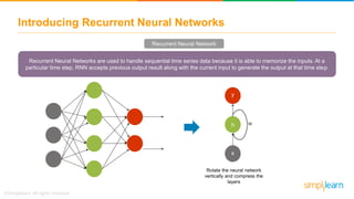 Introducing Recurrent Neural Networks
Recurrent Neural Networks are used to handle sequential time series data because it is able to memorize the inputs. At a
particular time step, RNN accepts previous output result along with the current input to generate the output at that time step.
Recurrent Neural Network
h
x
y
w
Rotate the neural network
vertically and compress the
layers
 