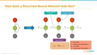 How does a Recurrent Neural Network look like?
h
x
y
w Unfold ht-1
xt-1
yt-1
ht
xt
yt
ht+1
xt+1
yt+1
w ww w
Input at time t
Output at time t
Hidden state at
time t
ht = f (ht-1 ,xtw )
ht = new state
fw = function with parameter w
ht-1
= old state
xt = input vector at time step t
 