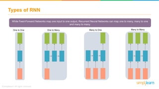 Types of RNN
While Feed-Forward Networks map one input to one output, Recurrent Neural Networks can map one to many, many to one
and many to many.
One to One One to Many Many to One Many to Many
 