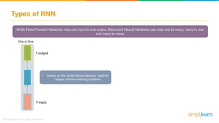 Types of RNN
While Feed-Forward Networks map one input to one output, Recurrent Neural Networks can map one to many, many to one
and many to many.
One to One One to Many Many to One Many to Many
• Known as the Vanilla Neural Network. Used for
regular machine learning problems
1 output
1 input
 