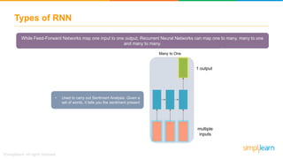 Types of RNN
While Feed-Forward Networks map one input to one output, Recurrent Neural Networks can map one to many, many to one
and many to many.
One to One One to Many Many to One Many to Many
• Used to carry out Sentiment Analysis. Given a
set of words, it tells you the sentiment present
1 output
multiple
inputs
 