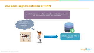 Use case implementation of RNN
Lets look at a use case of predicting the monthly milk production
per cow in pounds using a time series data
Based on
Data between Jan 1962 to
Dec 1975
How much milk
production can we
expect in a
month?
 