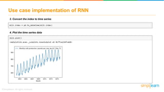 Use case implementation of RNN
3. Convert the index to time series
4. Plot the time series data
 