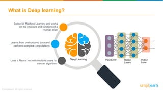 What is Deep learning?
Subset of Machine Learning and works
on the structure and functions of a
human brain
Learns from unstructured data and
performs complex computations
Uses a Neural Net with multiple layers to
train an algorithm
Deep Learning Input Layer Hidden
Layers
Output
Layer
 