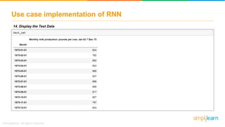 Use case implementation of RNN
14. Display the Test Data
 