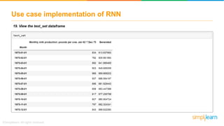 Use case implementation of RNN
19. View the test_set dataframe
 